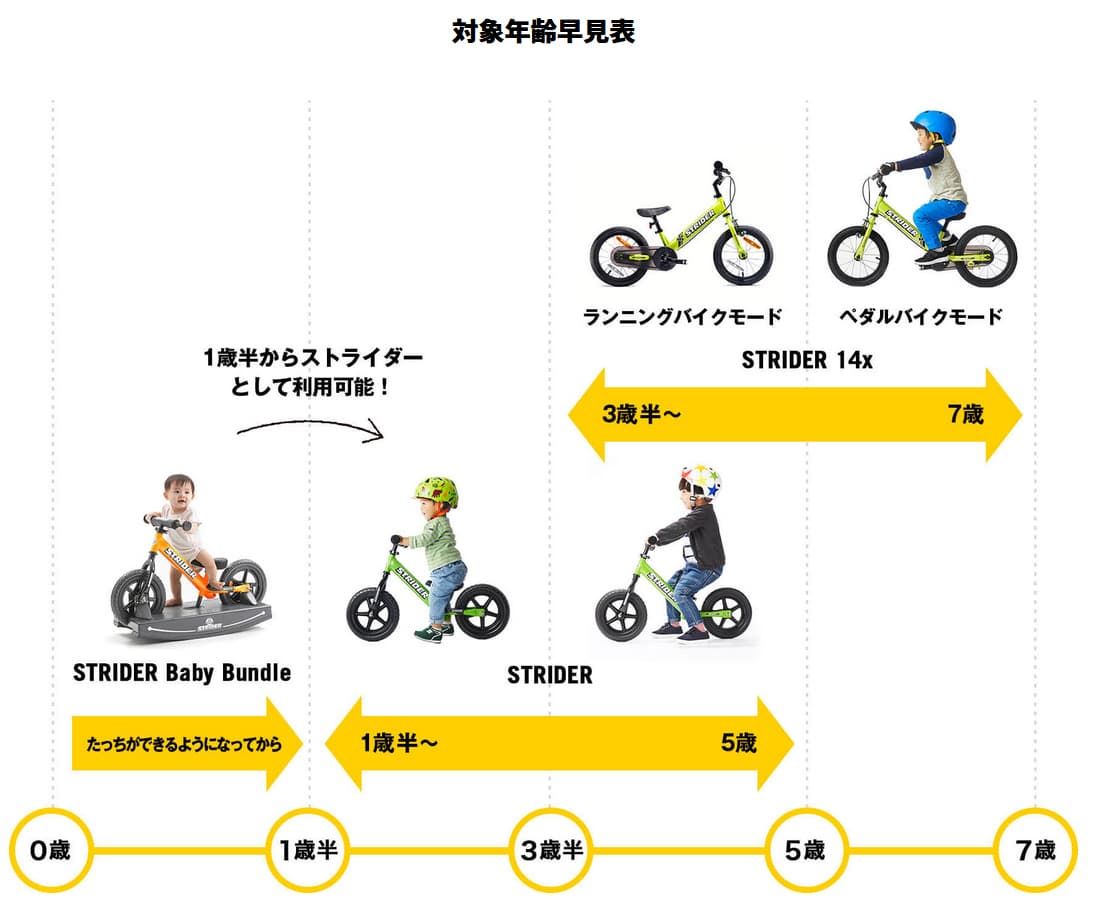 ストライダー身長