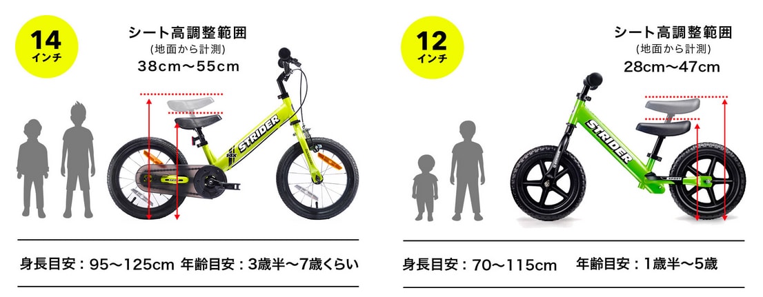 ストライダー適応身長